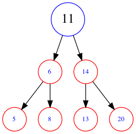 BST
